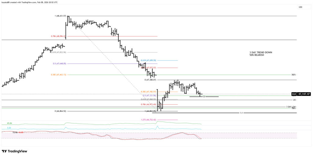 Indecision about forming an opinion on the market direction