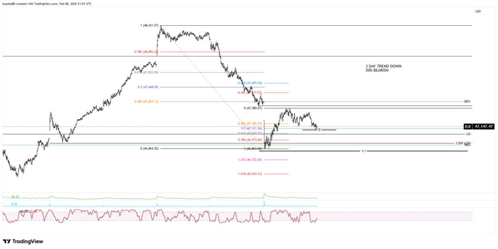 Biased look on the market