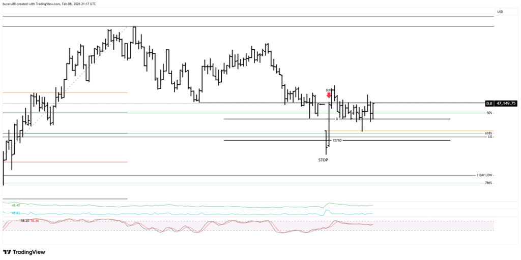 Trade not going as planned