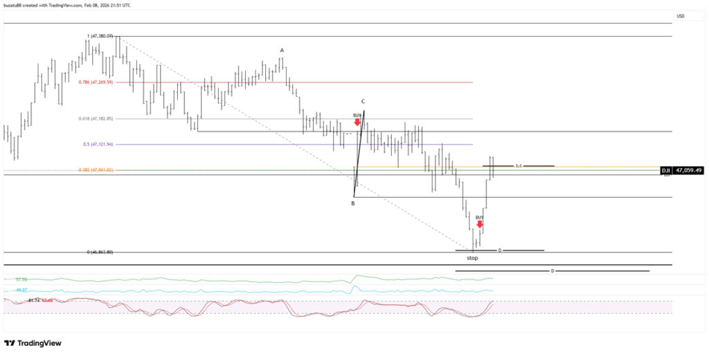 Market breaks strong levels