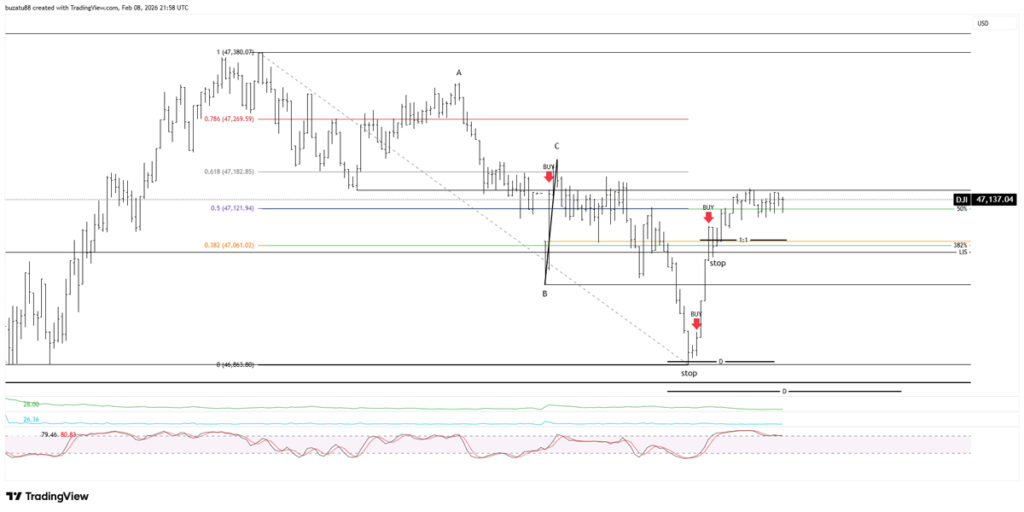Moving stop loss to breakeven on add-on