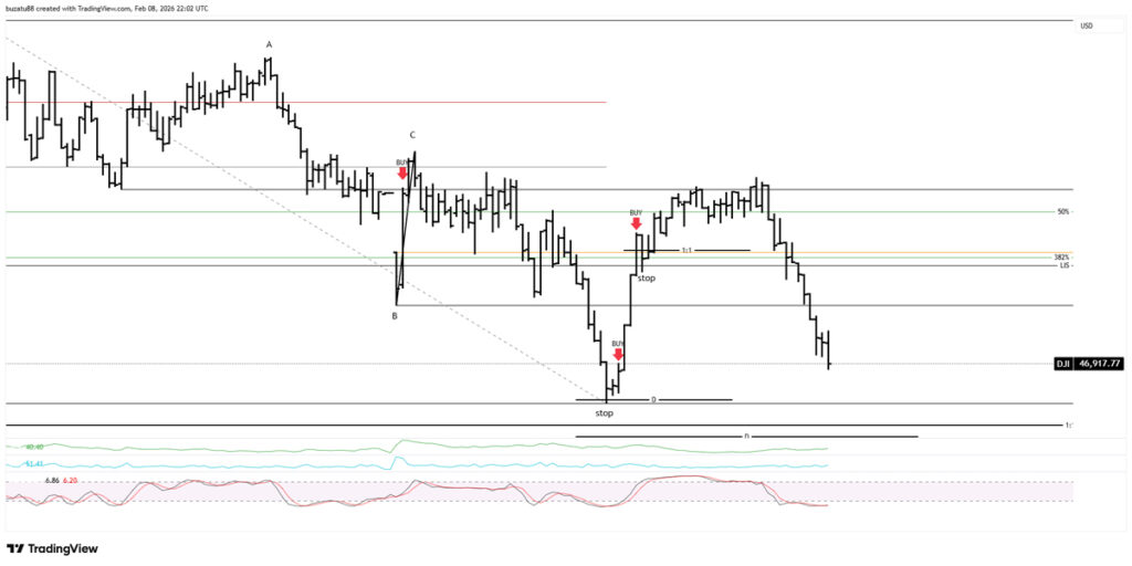Stopped out of both trades