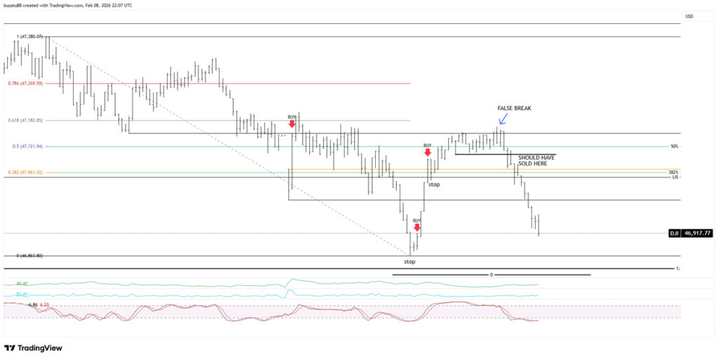 What I should have done