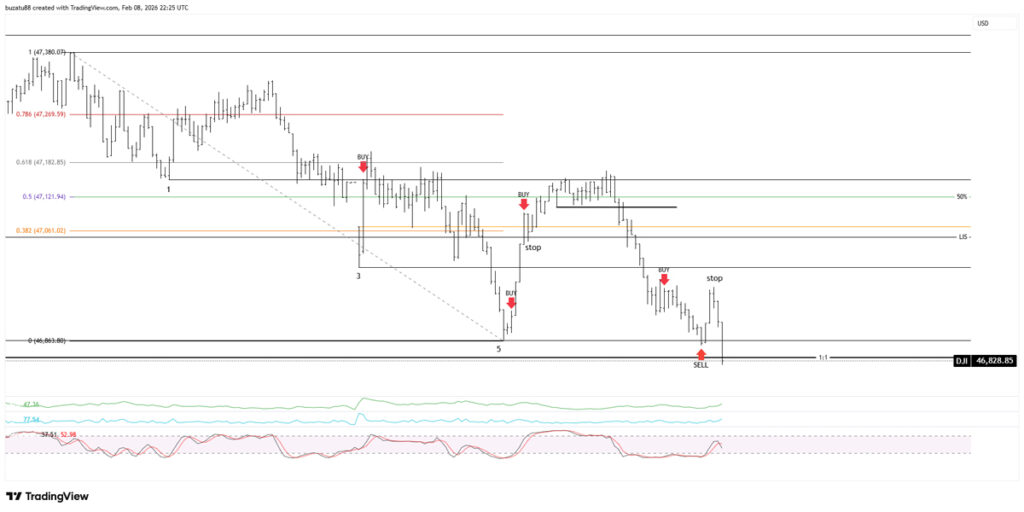 Sold short the 4 bottoms