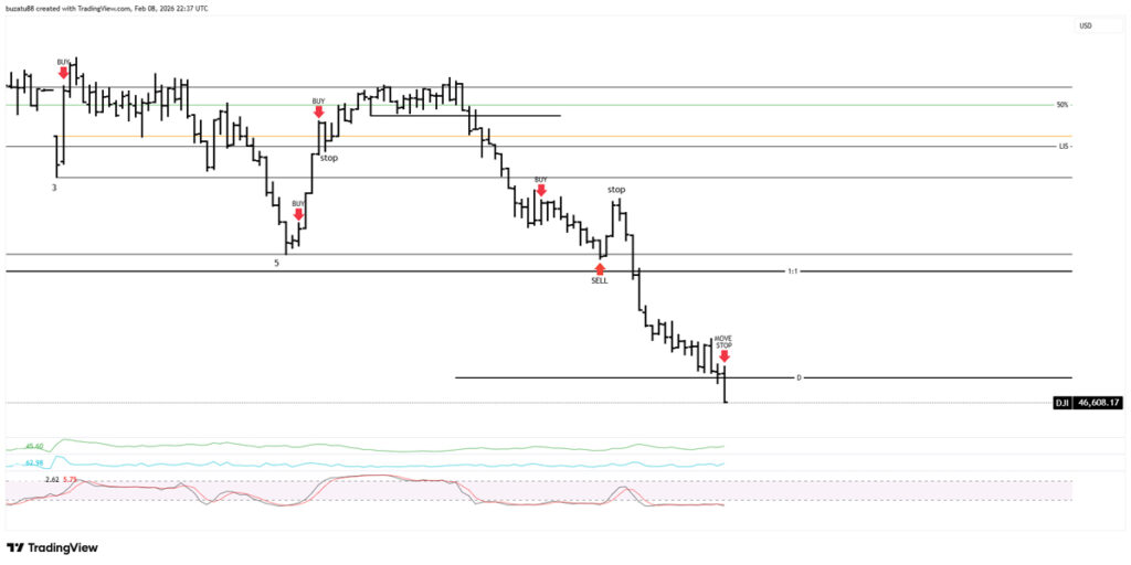Trend showing good signs of continuation