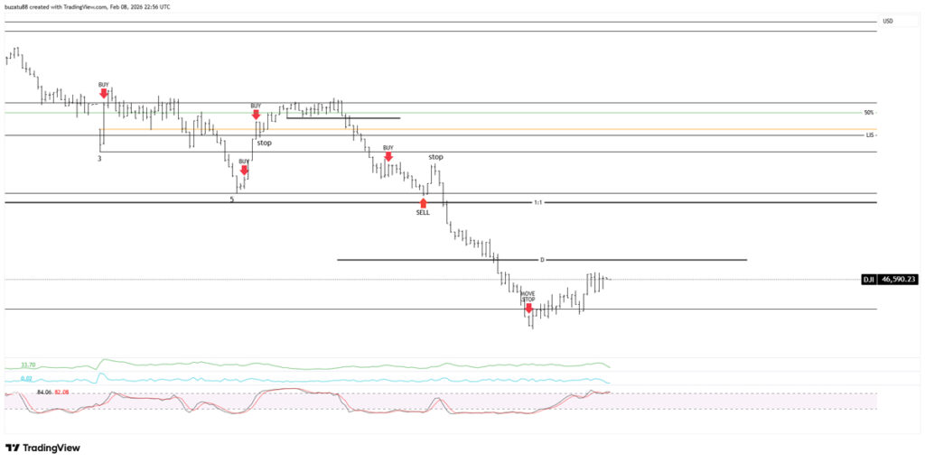 Finally taken out of the market-good trade