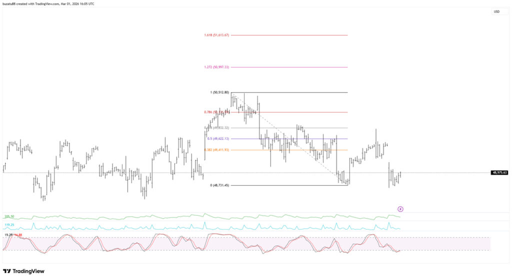Fibonacci ratios and natural numbers illustrated on the Dow Jones Chart