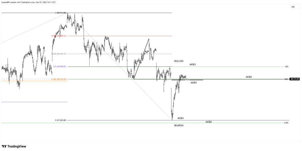 Make or break levels on the Dow Jones 3 min Chart