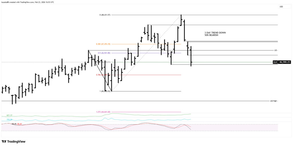 Dow Jones trading journal