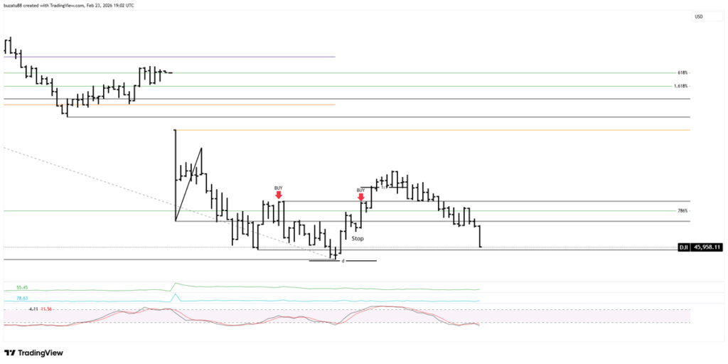 I have been stopped out again. This time it hurts!