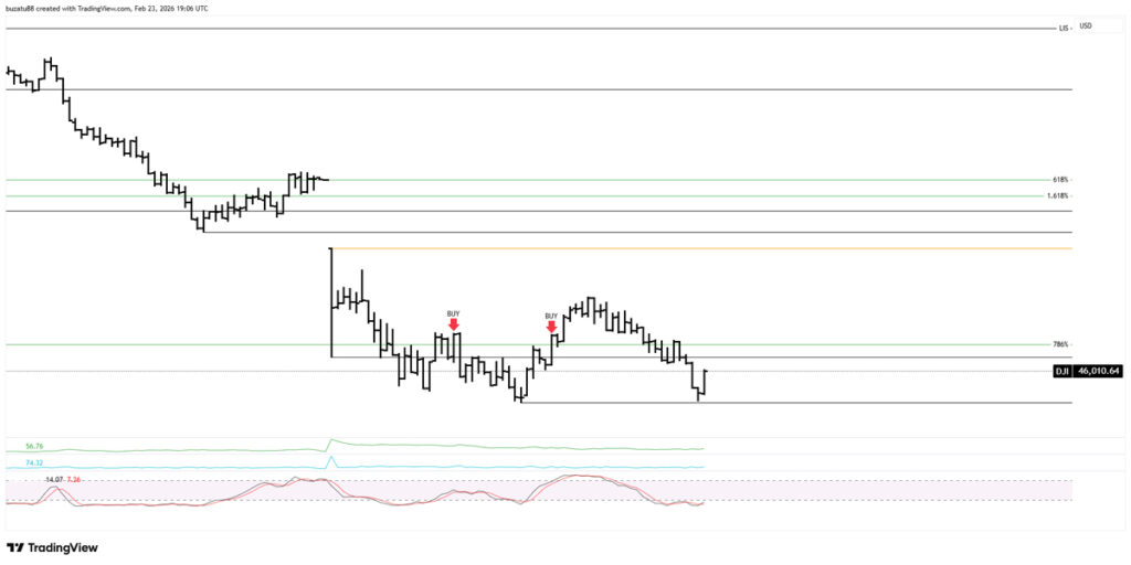 PSYCHOLOGY BREAKDOWN