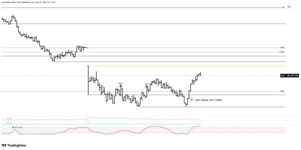 Objectivity is out the window!