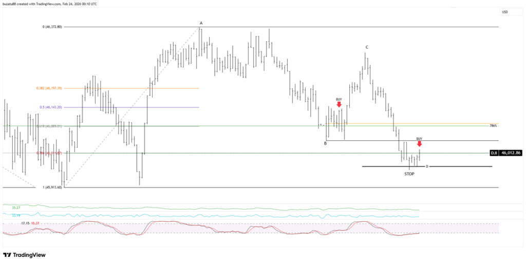Trading Range