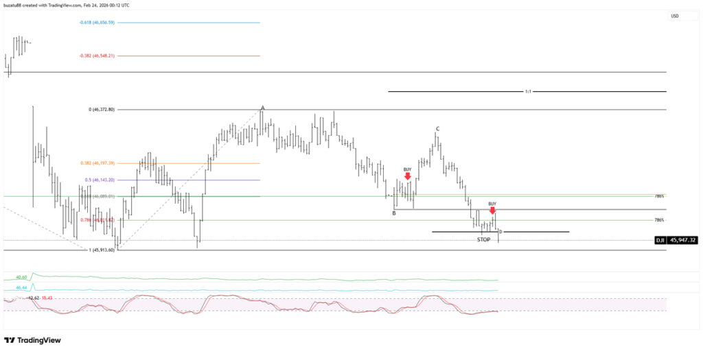 Losing Trade