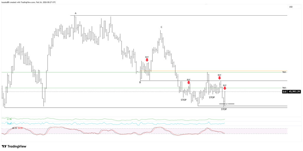 Out of sync with the market