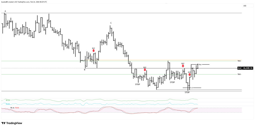 Buying again