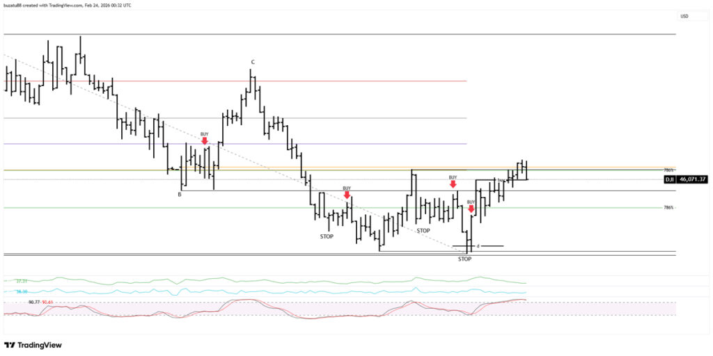 Moved stop loss to breakeven