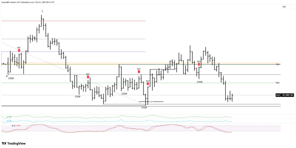 Stopped out of both positions